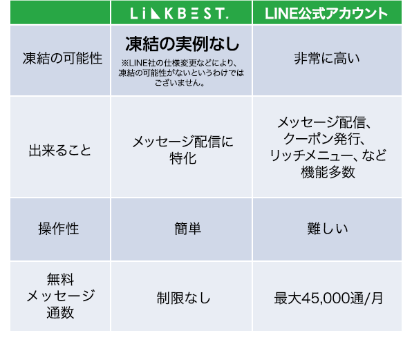 LINK★BEST・LINEアカウント